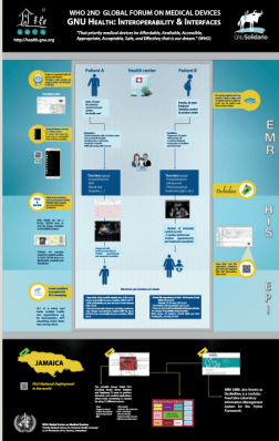 GNU Health presentation at World Health Organization - WHO