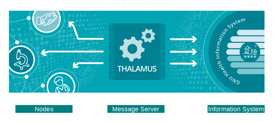 gnuhealth_federation_components